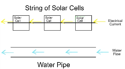shading in string of solar cells-41