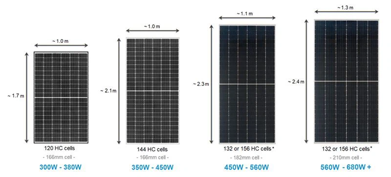Trends In PV Cells And Modules – Module Sizes And Wafer Sizes In Transition 8