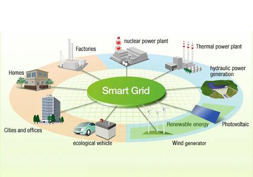 Å bygge en smart by med strømforsyning forbedret av AI og hydrogen lagring